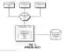 Fig. 02 - Method and apparatus for making inter-process procedure calls through shared memory
