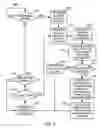Fig. 07 - AUTOMATED ACCESS CONTROL FOR RENDERED OUTPUT