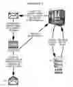 Fig. 07 - METHOD, SYSTEM AND PROCESS FOR AUTHENTICATING THE SENDER, SOURCE OR ORIGIN OF A DESIRED, AUTHORIZED OR LEGITIMATE EMAIL OR ELECTRINIC MAIL COMMUNICATION