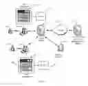 Fig. 02 - Web Browser and Web Page Plug-In Language Translation Method and System