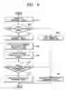 Fig. 07 - Communication method for device in network system and system for managing network devices