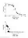 Fig. 09 - USES OF GDNF AND GDNF RECEPTOR