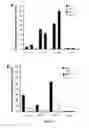 Fig. 07 - Method to improve plant resistance to infections