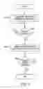 Fig. 06 - Apparatuses and methods for automatic pillow adjustment