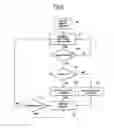 Fig. 03 - Method for diagnosing the condition of an engine fuel supply system