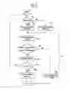 Fig. 04 - Method for diagnosing the condition of an engine fuel supply system