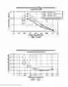 Fig. 13 - TEST PROCEDURE TO DETERMINE CONCENTRATION AND RELATIVE DISTRIBUTION OF SIZED PARTICLES IN A DRILLING FLUID