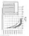 Fig. 17 - TEST PROCEDURE TO DETERMINE CONCENTRATION AND RELATIVE DISTRIBUTION OF SIZED PARTICLES IN A DRILLING FLUID