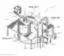 Fig. 01 - Three step ultra-compact plasma system for the high temperature treatment of waste onboard ships