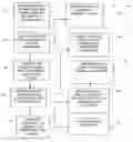 Fig. 01 - Techniques for managing fraud information