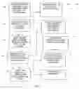 Fig. 02 - Techniques for managing fraud information