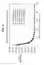 Fig. 05 - Source compensated formation density measurement method by using a pulsed neutron generator