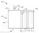Fig. 01 - Fast radiation detectors