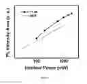 Fig. 08 - Luminescent system