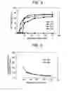 Fig. 03 - Method of manufacturing gel using polysaccharides as raw materials