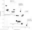 Fig. 35 - Curable resins and articles made therefrom