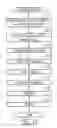 Fig. 07 - Front end scribing of light emitting diode (LED) wafers and resulting devices