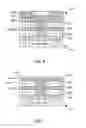 Fig. 04 - Method for fabricating a 3D integrated circuit device having lower-cost active circuitry layers stacked before higher-cost active circuitry layer
