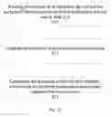 Fig. 38 - Methods to fabricate integrated circuits by assembling components