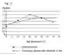 Fig. 08 - HIGHLY DAMPING EXPANDABLE MATERIAL AND DEVICES