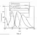 Fig. 07 - Oxyfluoride phosphors and white light emitting diodes including the oxyfluoride phosphor for solid-state lighting applications