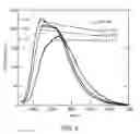 Fig. 08 - Oxyfluoride phosphors and white light emitting diodes including the oxyfluoride phosphor for solid-state lighting applications