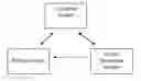 Fig. 01 - Autonomous Module with Extended Operational Life and Method Fabrication the Same