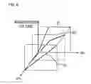 Fig. 05 - Display device