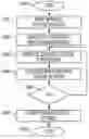 Fig. 01 - Sensor calibration for robust cross-process registration measurement
