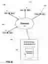 Fig. 07 - METHOD AND APPARATUS FOR USER ASSOCIATION AND COMMUNICATION IN A WIDE AREA NETWORK ENVIRONMENT