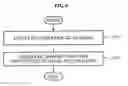 Fig. 07 - Conversion device and method converting a two dimensional image to a three dimensional image
