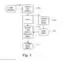 Fig. 02 - Bi-directional image capture methods and apparatuses