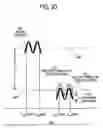Fig. 07 - Apparatus and method to rotate a read/write head