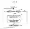 Fig. 03 - Method and apparatus for timing adjustment