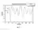 Fig. 06 - Sending a seismic trace to surface after a vertical seismic profiling while drilling measurement