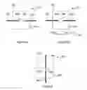Fig. 04 - Rotation-activated electronic component