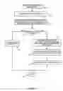 Fig. 09 - Internet protocol fast reroute for shared risk link group failure recovery