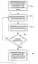 Fig. 01 - Failure protection for access ring topology