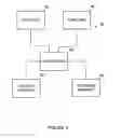 Fig. 06 - Failure protection for access ring topology