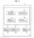 Fig. 09 - Communication system, domain managing device, edge device and mobile terminal device