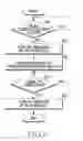 Fig. 07 - Method and apparatus for connecting portable terminal to WLAN