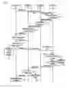 Fig. 04 - Method of providing multicast broadcast service
