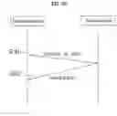 Fig. 27 - Method of exchanging messages, sink device and source device