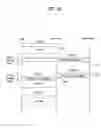 Fig. 33 - Method of exchanging messages, sink device and source device