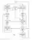 Fig. 08 - Systems and methods for intelligent discard in a communication network