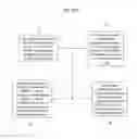 Fig. 10 - Method of designing a multiplexing structure for resource allocation to support legacy system