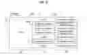 Fig. 13 - Method of designing a multiplexing structure for resource allocation to support legacy system