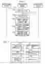 Fig. 04 - Communication terminal and control method