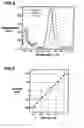 Fig. 05 - Thermal sensing fiber devices
