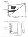 Fig. 06 - Thermal sensing fiber devices